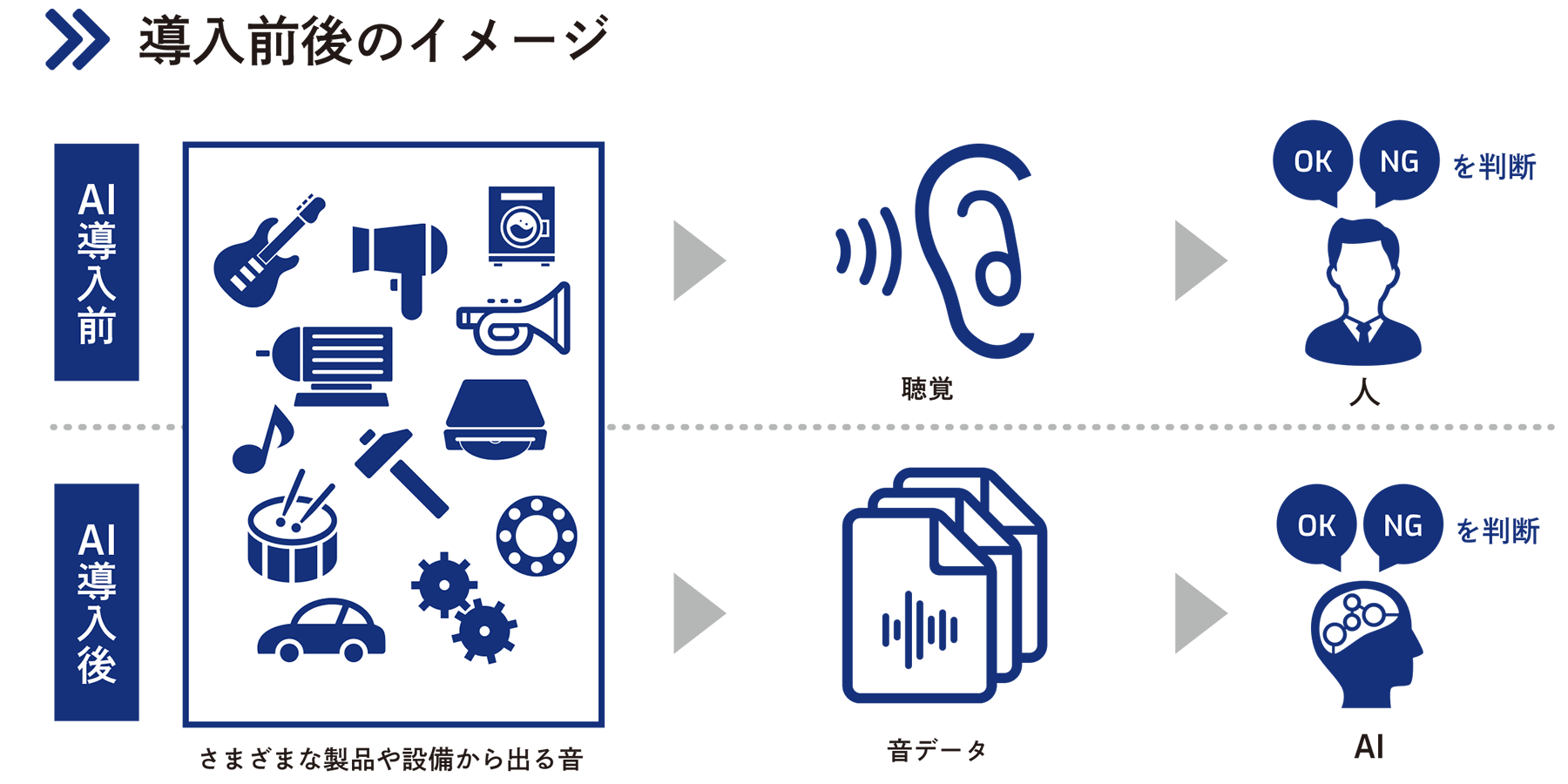 異分析 Rebracketing Japaneseclass Jp